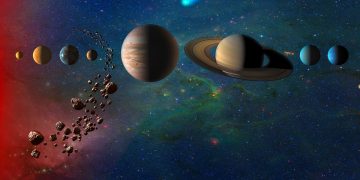 The Quran and the solar systems