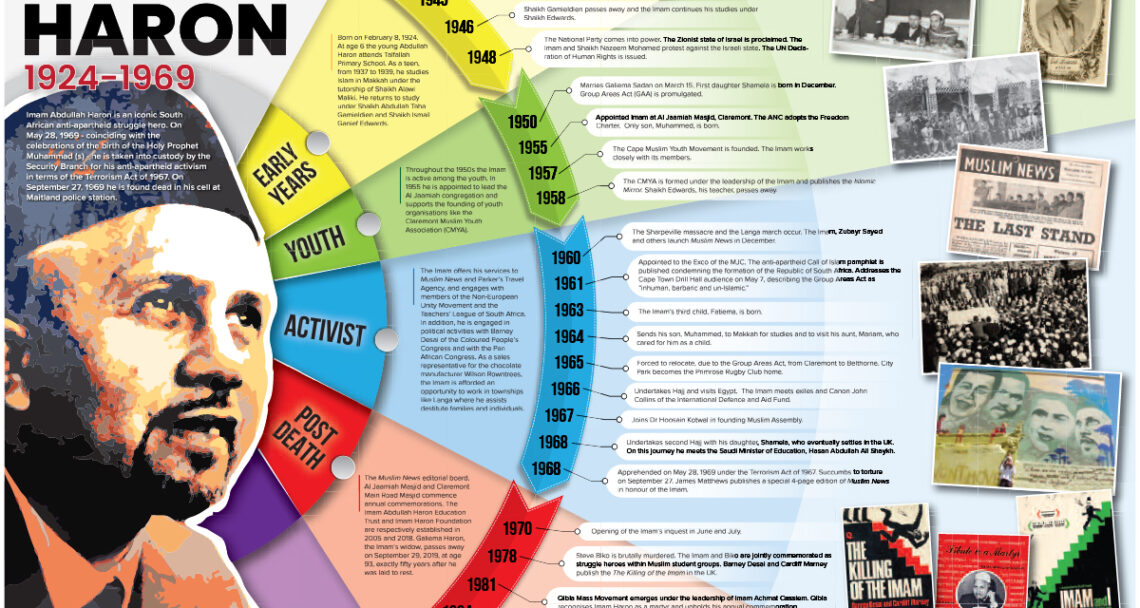 IMAM HARON – Commemorating a lifetime of resistance and activism