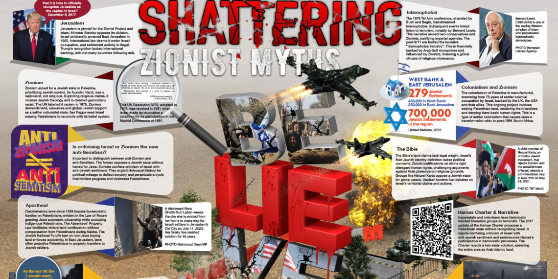 Shattering Zionist myths