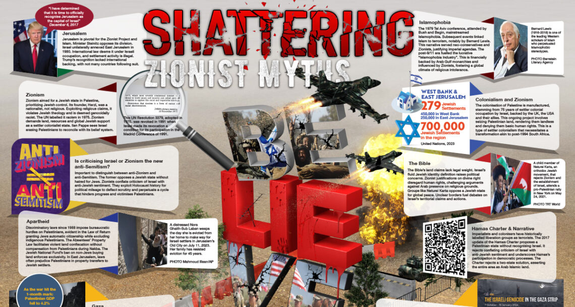 Shattering Zionist myths