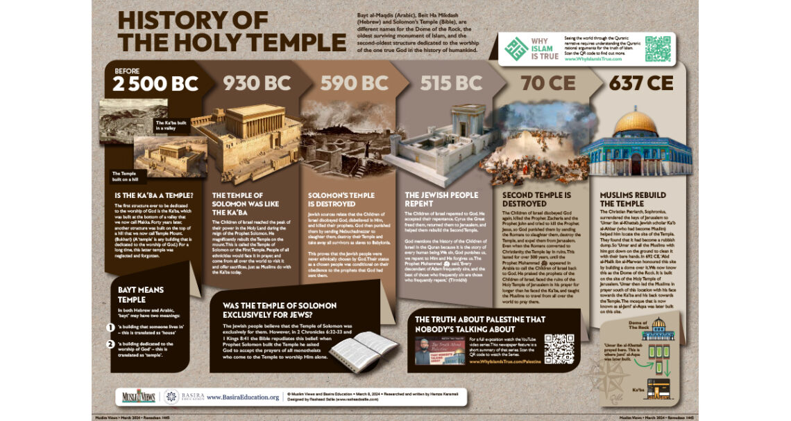Three Narratives: The history and future of the Holy Sanctuary in Jerusalem