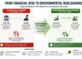 From green claims to verified impact through environmental risk-sharing